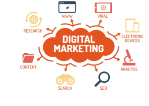 Digital Marketing Agencies