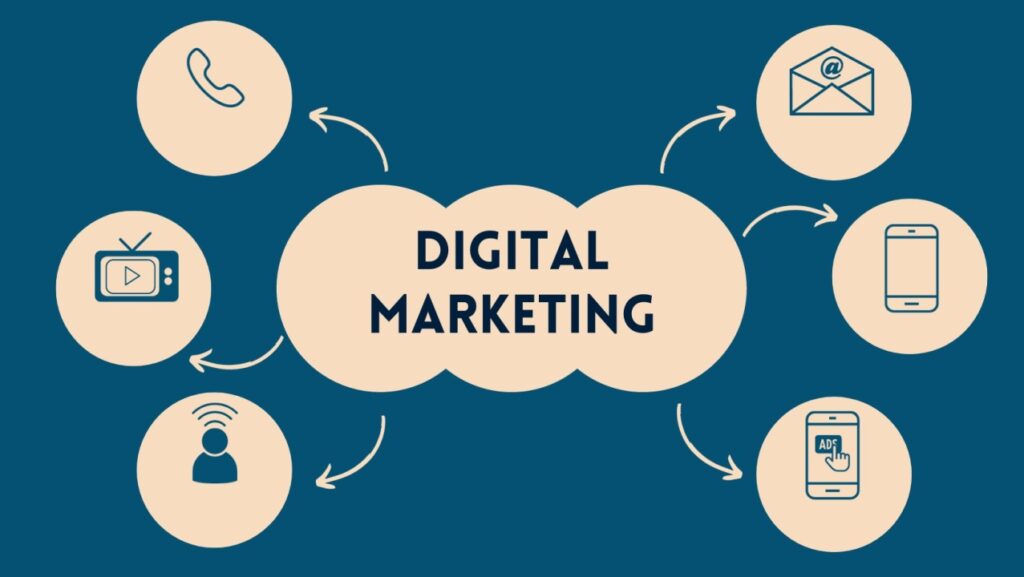 small business digital marketing company